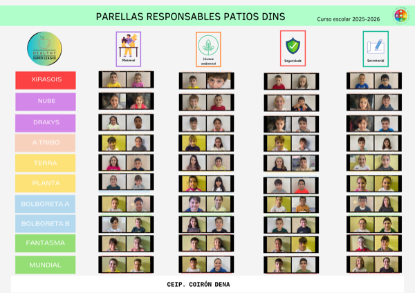 Parellas responsables